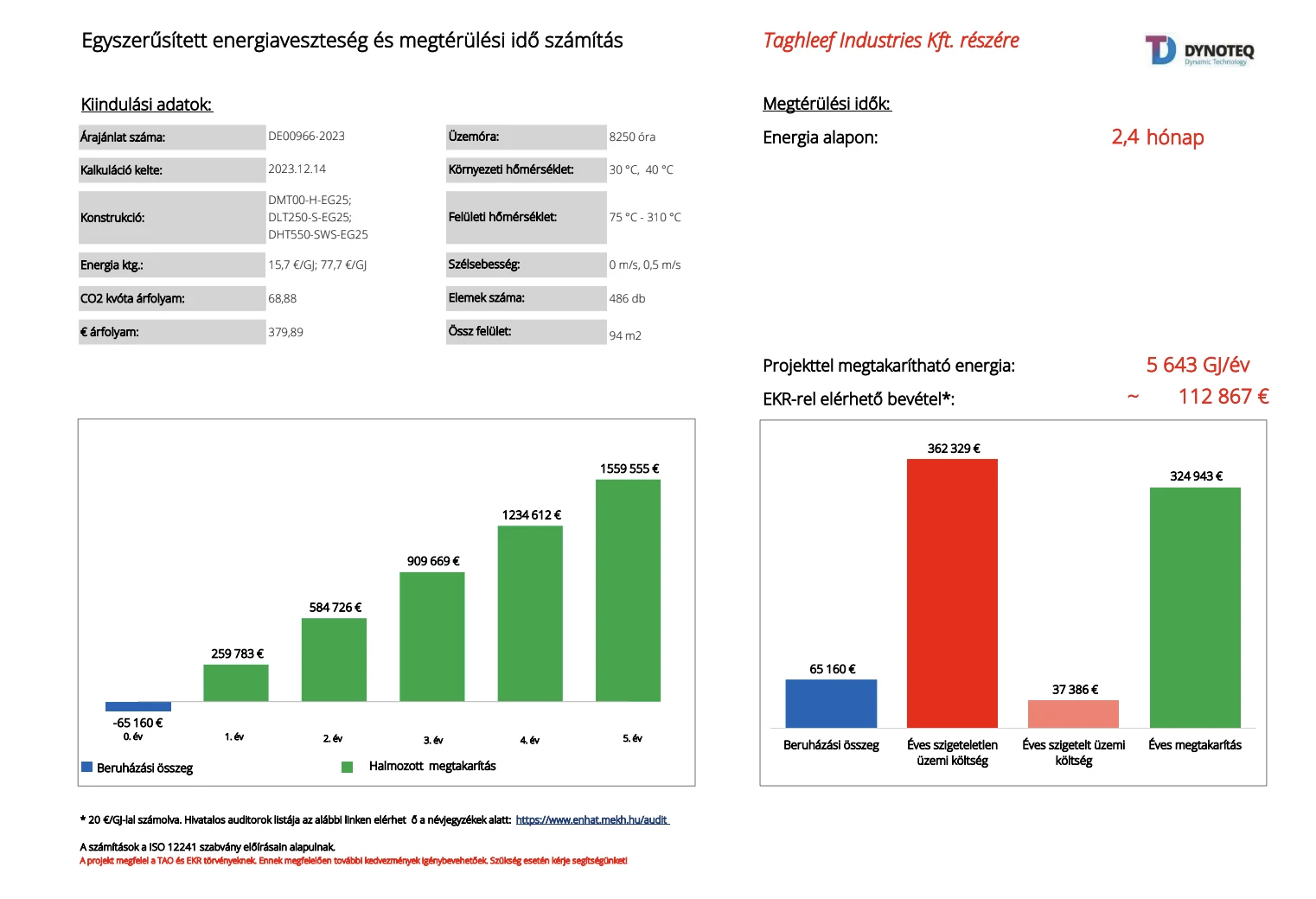 Egyszerűsített energetikai és megtérülési számítás táblázatokkal és diagramokkal
